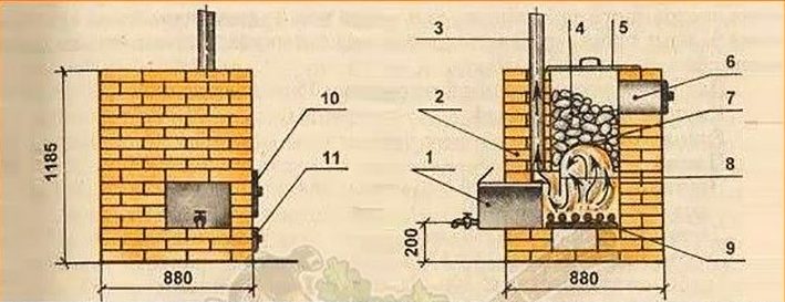 Устройство каменки периодического действия