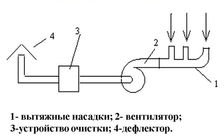 Вытяжная вентиляция