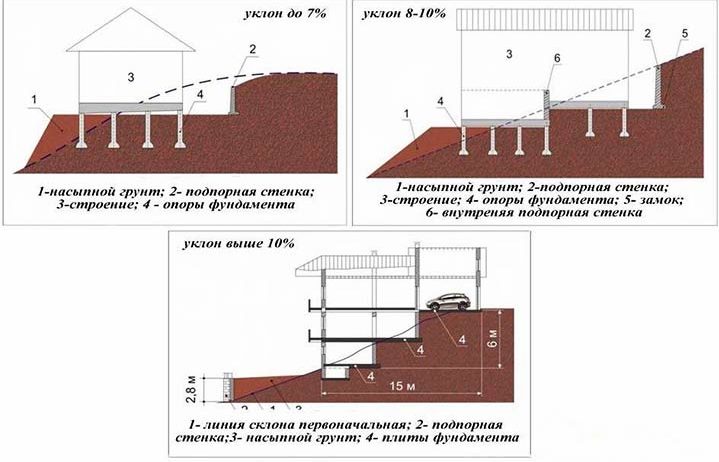 Фундамент на участке со склоном
