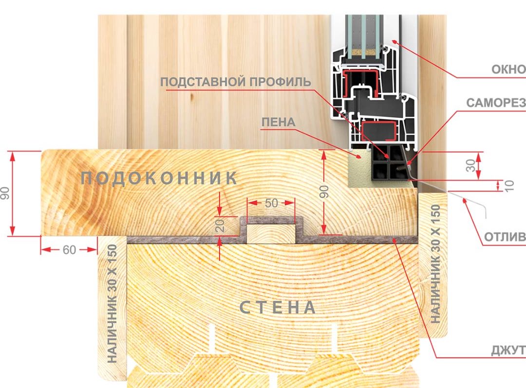 Нижний узел при установке окна с подставным профилем